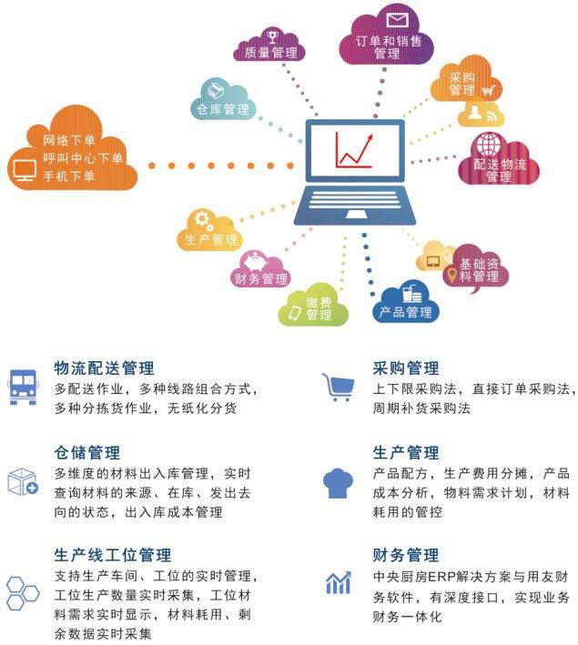 中央廚房是什么意思