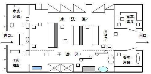 酒店廚房洗衣房顧問的職責和工作內(nèi)容是什么？