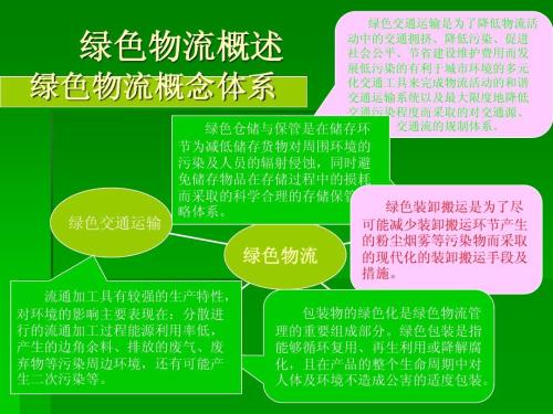 食品冷鏈物流體系現狀研究-綠色物流規劃
