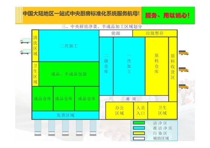 中央廚房設計思路流程,專業設計方案-流程動線