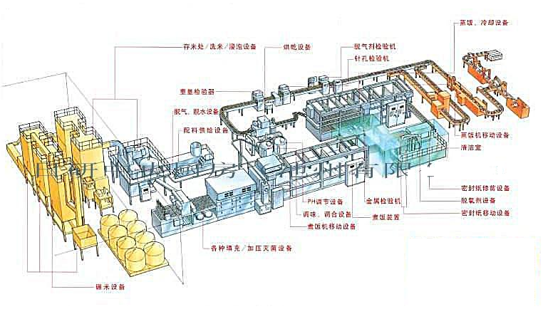 如何建立一個標準規范化的中央廚房