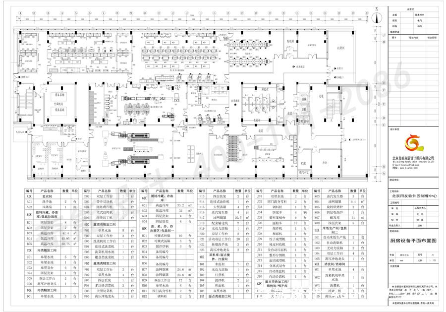 中央廚房規劃設計方案制作-中央廚房設計
