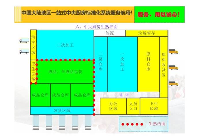 中央廚房規劃設計方案制作-定位模式
