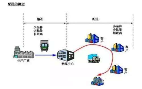 團膳快餐服務發展方案-技術