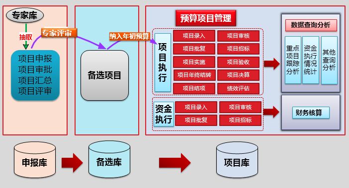 中央廚房預算方案