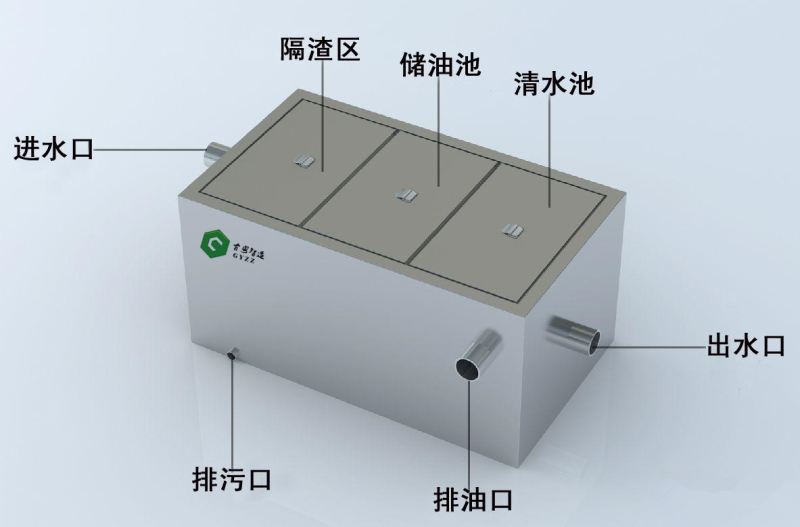 廚房排水煩惱一并解決-隔油池