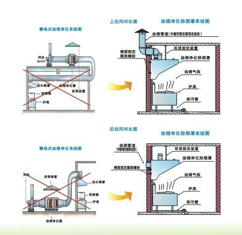 商用廚房設計注意事項！不看瑣事不斷！！