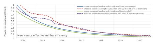 商用廚房設(shè)計(jì)-廚房用電能耗分析