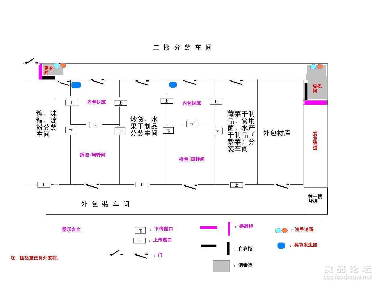 食品生產車間布局標準-布局方案