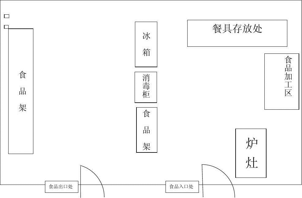 幼兒園廚房布置圖片
