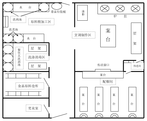 酒店廚房設(shè)計(jì)的預(yù)進(jìn)間有什么作用