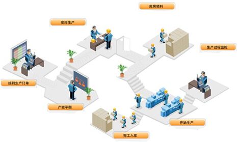 中央廚房設(shè)備的好處有哪些