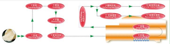 中央廚房的開設需要準備什么